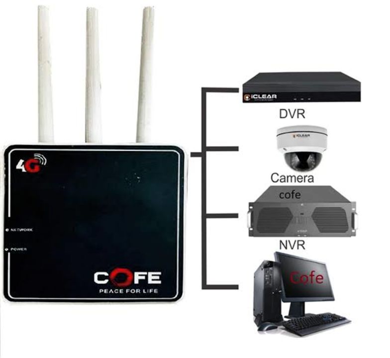 Cofe sim router uploaded by Gkinfosys on 4/22/2022